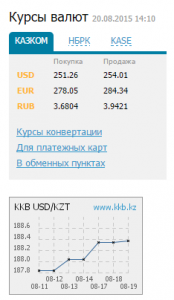 exchange rage kazakh tenge to dollar